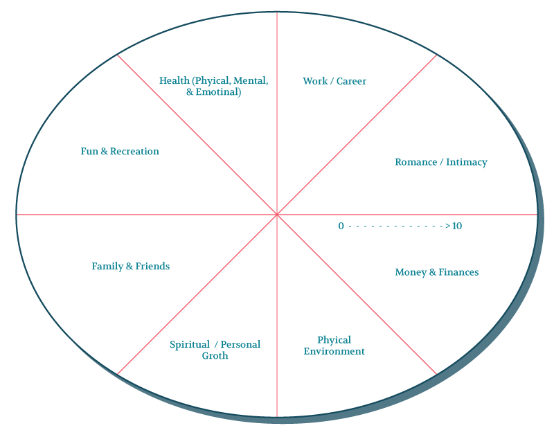 Wheel_of_Life Wheel_of_Life